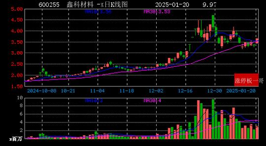 每日经济新闻：新澳门彩正版资料大全公布-2025年01月20日国企改革涨停板梳理