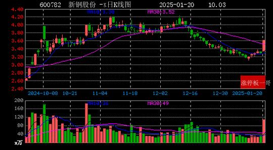 每日经济新闻：新澳门彩正版资料大全公布-2025年01月20日国企改革涨停板梳理  第17张