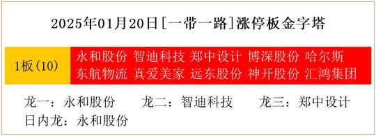 光明日报：2024新澳门2024原料网-2025年01月20日[一带一路]涨停板金字塔  第1张
