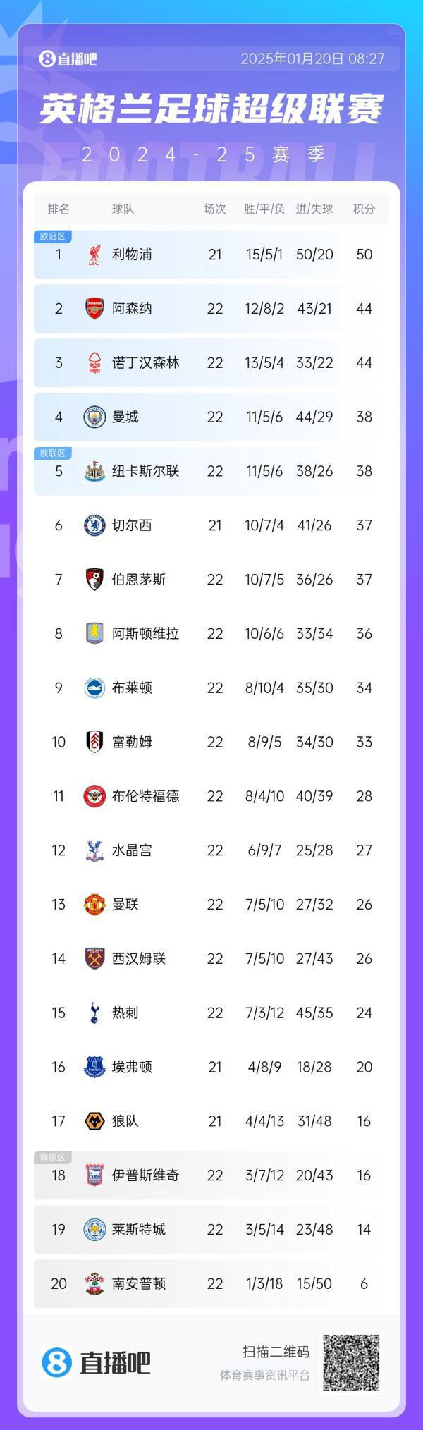 微博达人：49图库正版图-最差排名、最低积分……曼联距离英超历史最差赛季有多远❓
