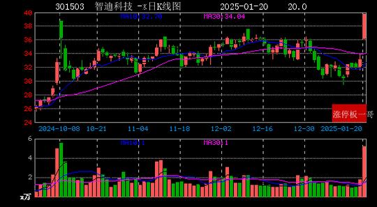 V2EX：管家婆四肖八码版资料大全-2025年01月20日一带一路涨停板梳理