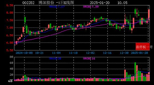 V2EX：管家婆四肖八码版资料大全-2025年01月20日一带一路涨停板梳理