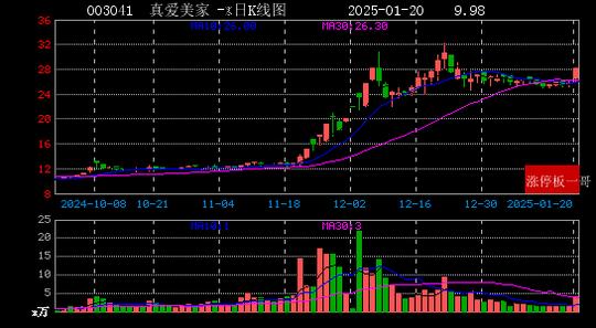V2EX：管家婆四肖八码版资料大全-2025年01月20日一带一路涨停板梳理