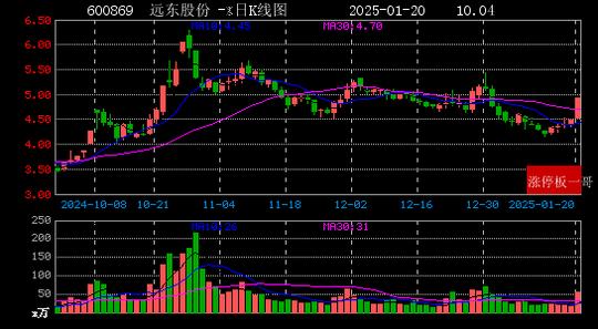 V2EX：管家婆四肖八码版资料大全-2025年01月20日一带一路涨停板梳理