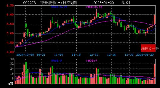 V2EX：管家婆四肖八码版资料大全-2025年01月20日一带一路涨停板梳理