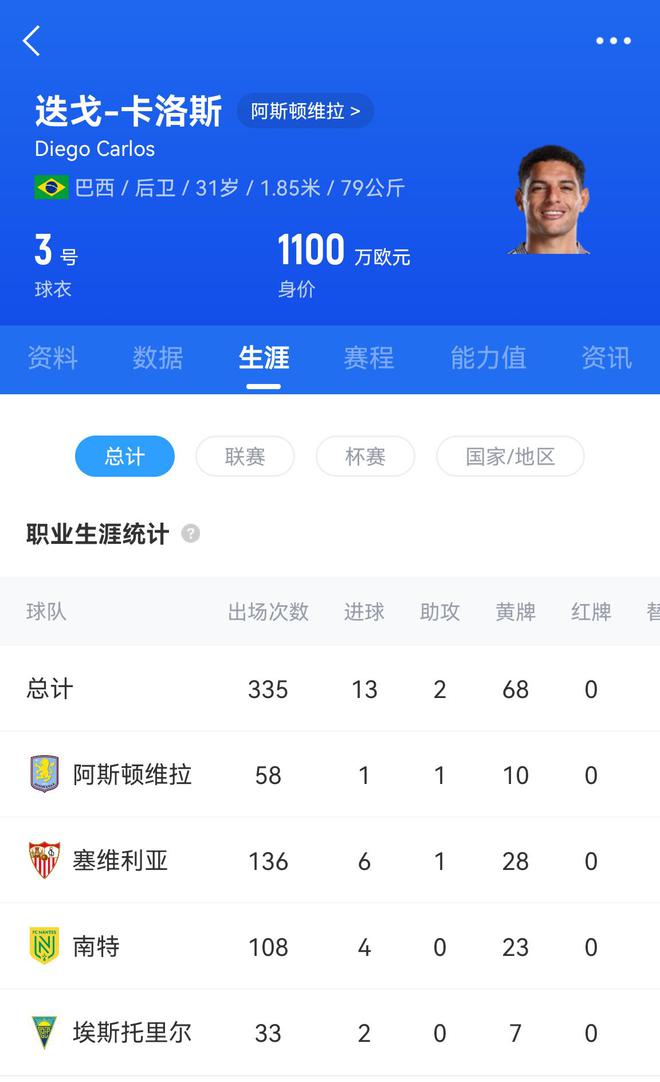 一直播：免费资料大全+正版-联手穆帅！罗马诺：迭戈卡洛斯加盟费内巴切HWG，转会费1000万欧