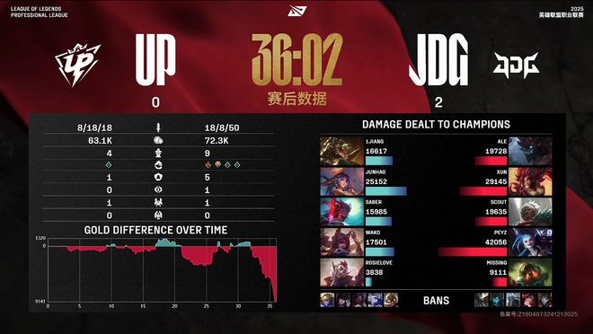 每日经济新闻：49图库开奖结果-奇招频出难胜一局，JDG零封UP！网友：顶级战队的操作！