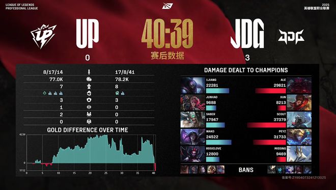 每日经济新闻：49图库开奖结果-奇招频出难胜一局，JDG零封UP！网友：顶级战队的操作！