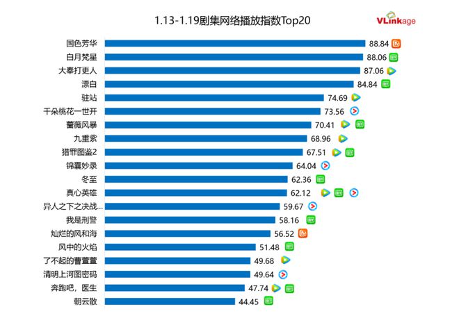 南方周末：2024澳门管家婆资料正版大全099期-剧集周报 | 《国色芳华》豆瓣开分7.8分，《漂白》首秀惊艳