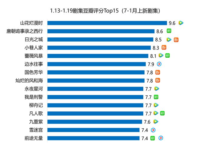 南方周末：2024澳门管家婆资料正版大全099期-剧集周报 | 《国色芳华》豆瓣开分7.8分，《漂白》首秀惊艳
