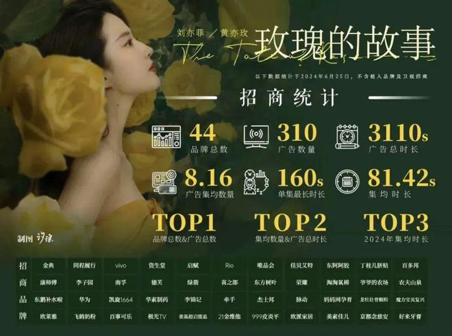 微信公众号：管家婆一肖一码最准资料-越捧越高的剧集商业化，2025年要走到临界点？