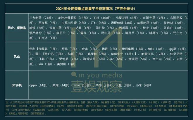 微信公众号：管家婆一肖一码最准资料-越捧越高的剧集商业化，2025年要走到临界点？