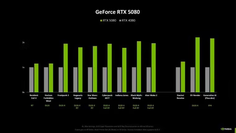 美篇：2024澳门管家婆资料大全免费-英伟达 DLSS 4 多帧生成：RTX 50 专属，RTX 40 系列显卡无缘？