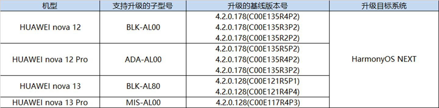 36氪：2024年澳门新资料免费大全-华为 nova 12、nova 13 等 4 款设备开启鸿蒙 HarmonyOS NEXT 花粉 Beta 版尝鲜招募