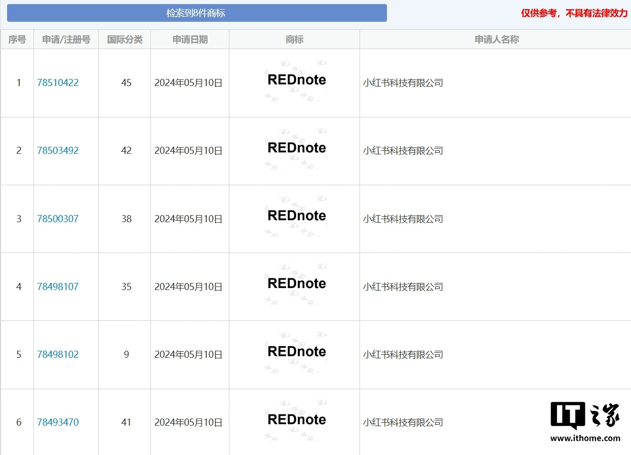天天快报：2024年澳门正版-小红书 App 启用英文名“rednote”