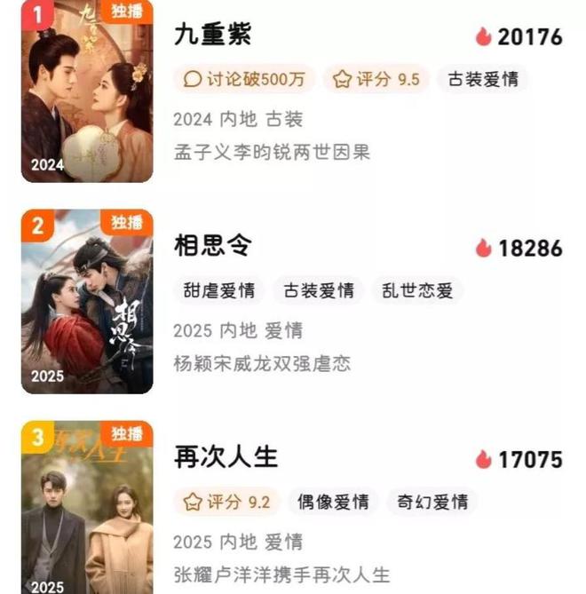 今日头条自媒体：澳门免费资料-0宣传开播仅1天热度破万，登顶榜2！网友抵制：她的剧为什么能播