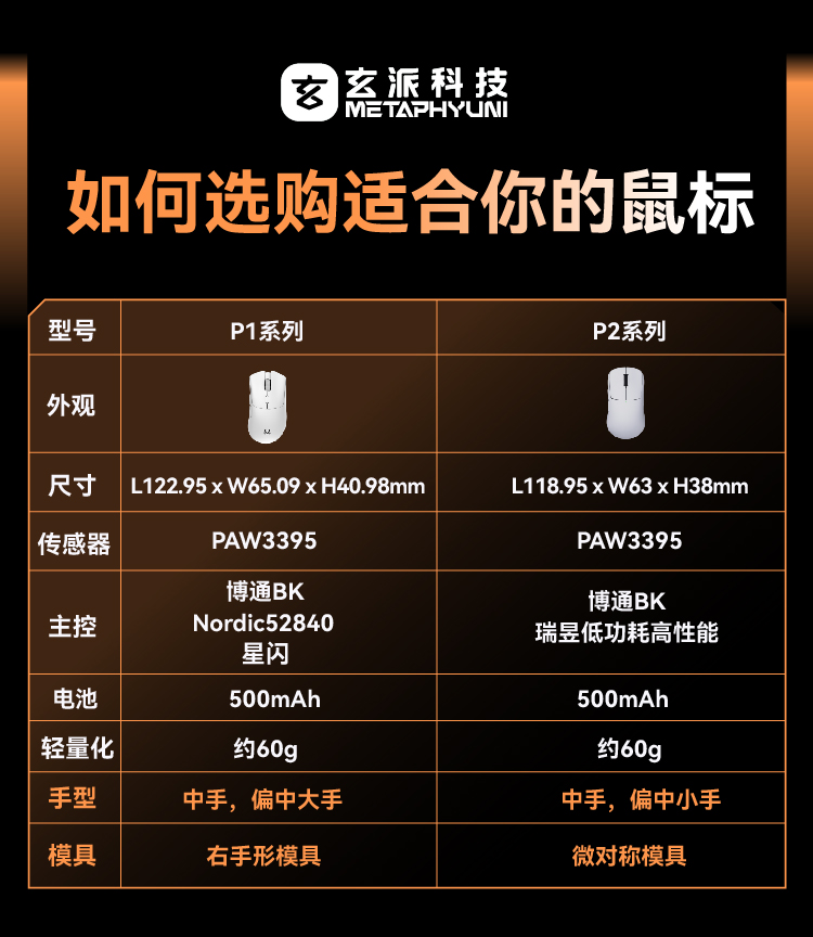 新浪微博：2024澳门管家婆免费资料-玄派玄熊猫 P2 系列游戏电竞鼠标 23 日上市：三模链接，对称全能，99 元起