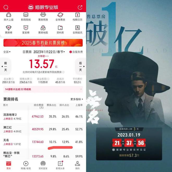 虎扑社区：澳门49图库最快开奖-春节档预售，破纪录易出圈难