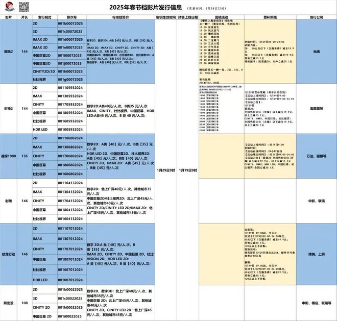 虎扑社区：澳门49图库最快开奖-春节档预售，破纪录易出圈难