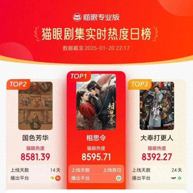 中国新闻网：2024澳门金手指资料-《相思令》开播！杨颖隐忍两年高调复出，网友的态度却有些微妙