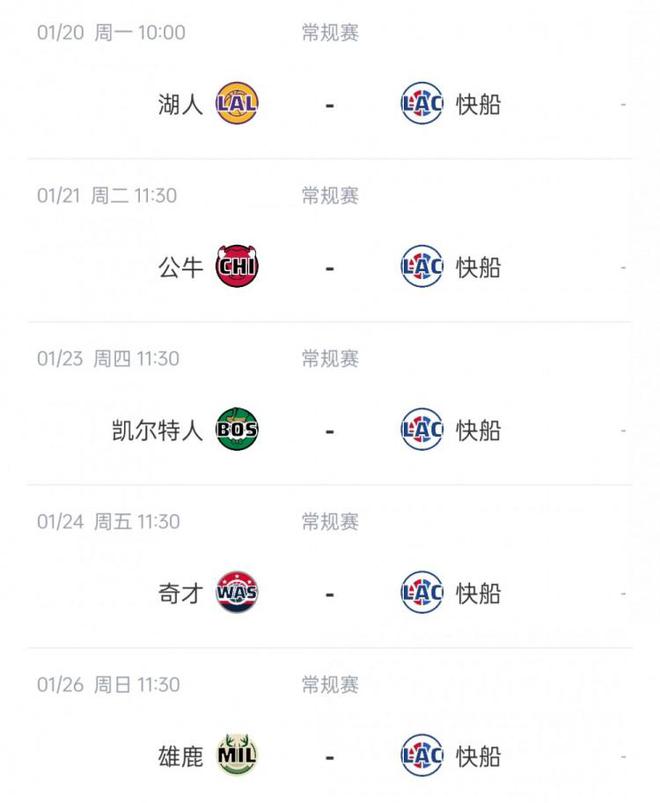 搜狐新闻：香港免费内部资料开资-难顶啊快船一个背靠背结束 休息1天还将4天3赛 战绿军&雄鹿！