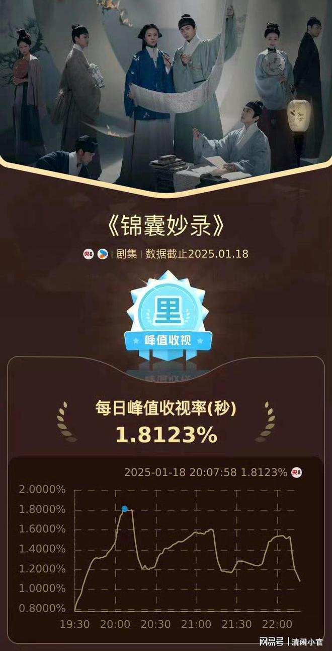 搜狐新闻：奥门全年免费资料2o24年天天开奖结果‘-今年第一古装黑马，秒杀大热剧