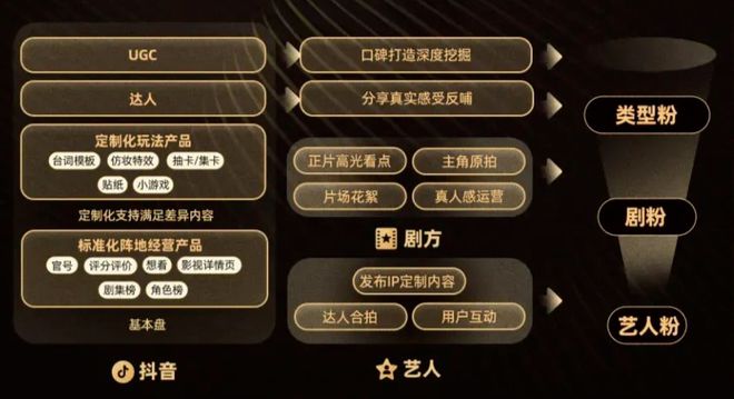 美拍：2024澳门资料大全正-年度爆剧诞生逻辑背后，2025年剧宣核心阵地该瞄准何处？