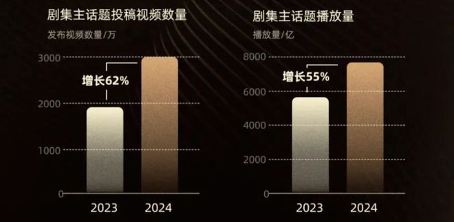 美拍：2024澳门资料大全正-年度爆剧诞生逻辑背后，2025年剧宣核心阵地该瞄准何处？