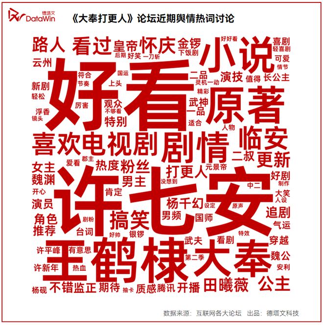 百度贴吧吧主：澳门2024年免费正版资料-《大奉打更人》爆尾逆袭：男频剧的“爽燃”与“思辨”，如何打动观众？丨剧读  第9张