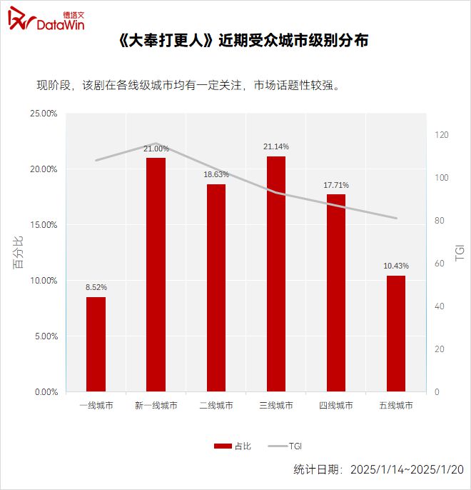 百度贴吧吧主：澳门2024年免费正版资料-《大奉打更人》爆尾逆袭：男频剧的“爽燃”与“思辨”，如何打动观众？丨剧读  第10张
