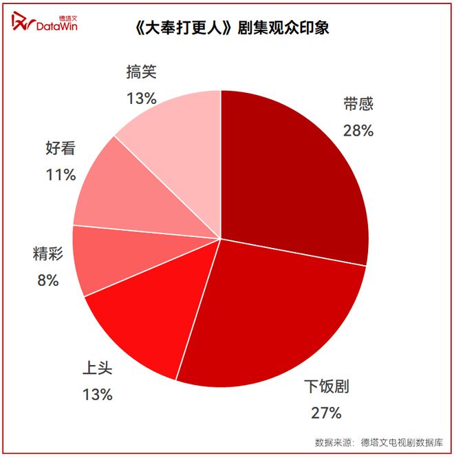 百度贴吧吧主：澳门2024年免费正版资料-《大奉打更人》爆尾逆袭：男频剧的“爽燃”与“思辨”，如何打动观众？丨剧读  第14张