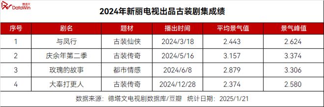 百度贴吧吧主：澳门2024年免费正版资料-《大奉打更人》爆尾逆袭：男频剧的“爽燃”与“思辨”，如何打动观众？丨剧读  第18张