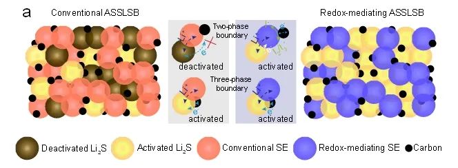 秀色直播：管家婆四期必出三期资料-北大 2025 首篇 Nature：新型全固态锂硫电池问世，循环寿命超 25000 次