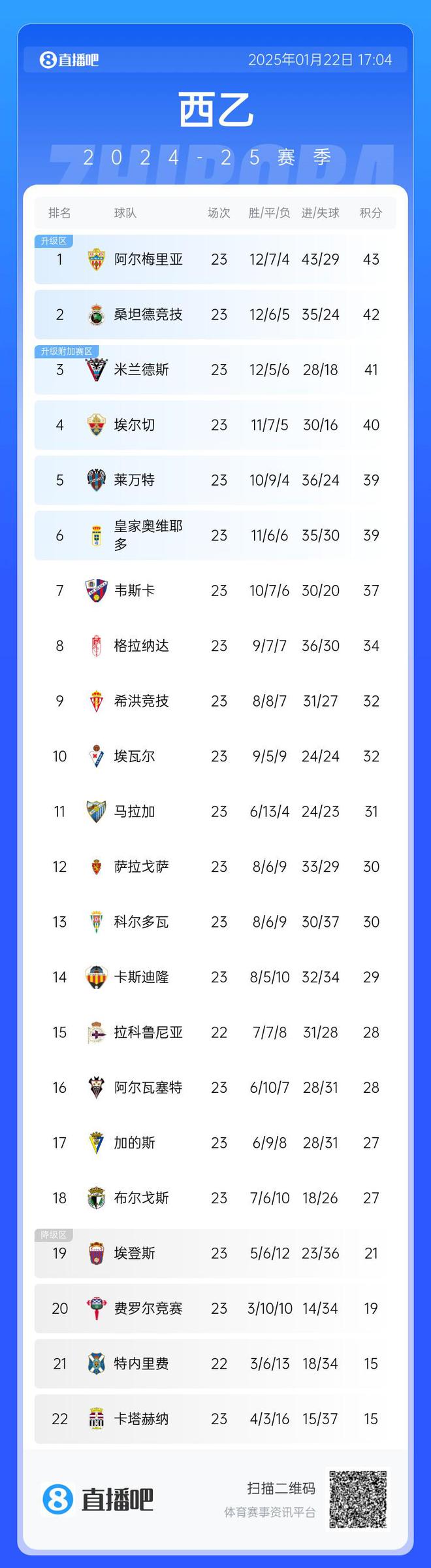 秀色直播：望门精准资料-国安助教：国安的实力西甲不好说，西乙联赛前8名肯定没问题