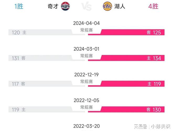 爱奇艺号：核工业长沙中南建设工程集团公司-40岁老汉隔扣瓦兰！奇才大战湖人，评分！詹姆斯、浓眉齐发力！
