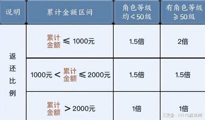 北青网：7777788888免费管家婆网-传统MMO越做越亏？《诛仙世界》首月流水曝光，网易、腾讯沉默了