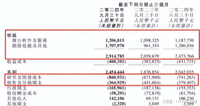 北青网：7777788888免费管家婆网-传统MMO越做越亏？《诛仙世界》首月流水曝光，网易、腾讯沉默了