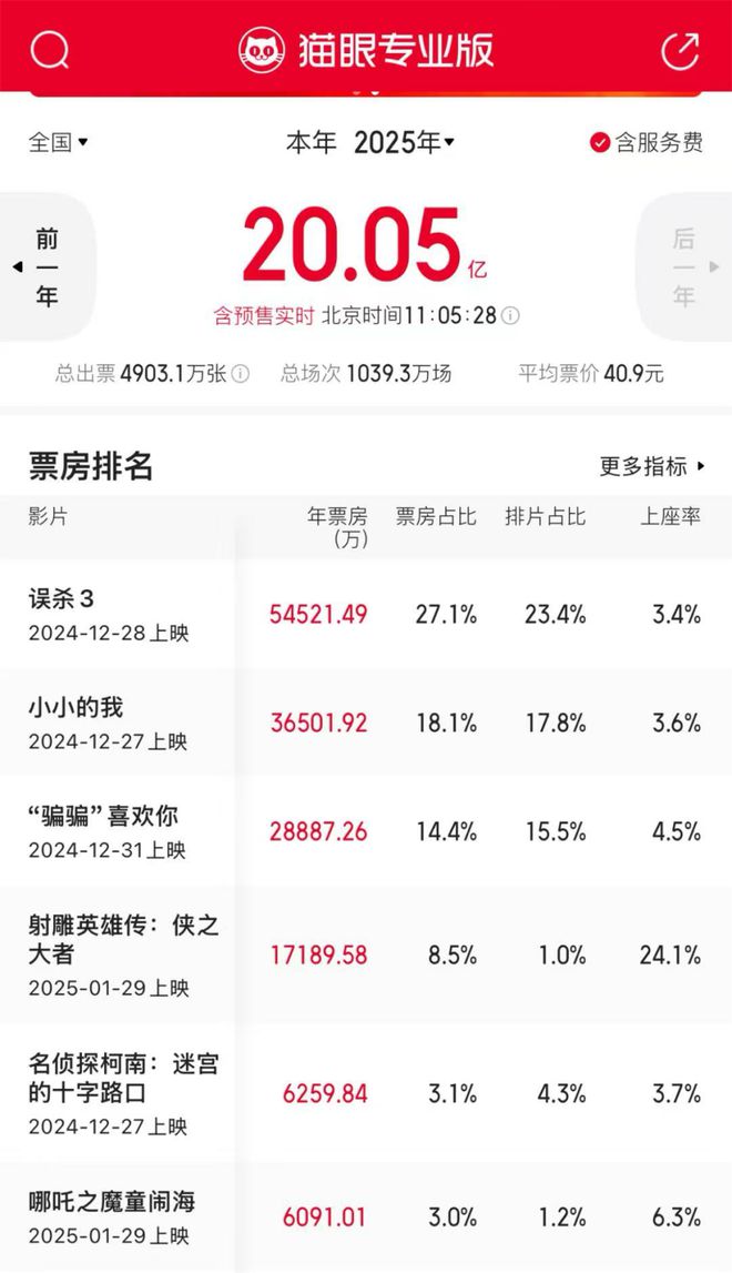 微博达人：管家婆精准资料免费大全2003年-最新，突破20亿！