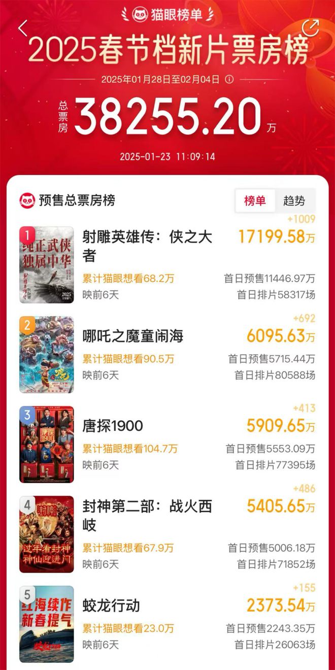 微博达人：管家婆精准资料免费大全2003年-最新，突破20亿！