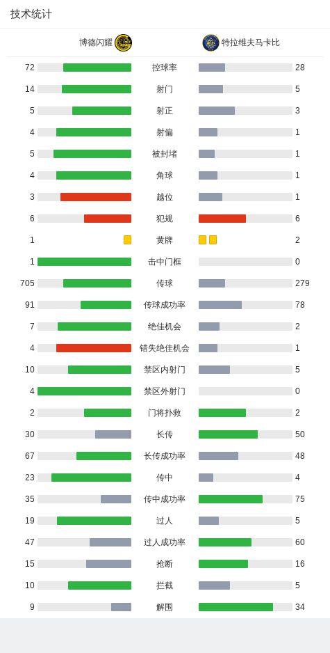 百度百家号：澳门2024正版资料大全完整版-博德闪耀3-1特拉维夫马卡比，卡斯帕-霍双响，埃夫连破门