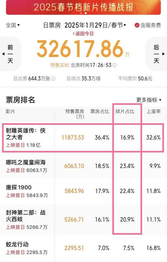 豆瓣：新澳天天彩资料-这是黄蓉？看到徐克版《射雕》蓉儿，终于明白为啥现在才公布剧照