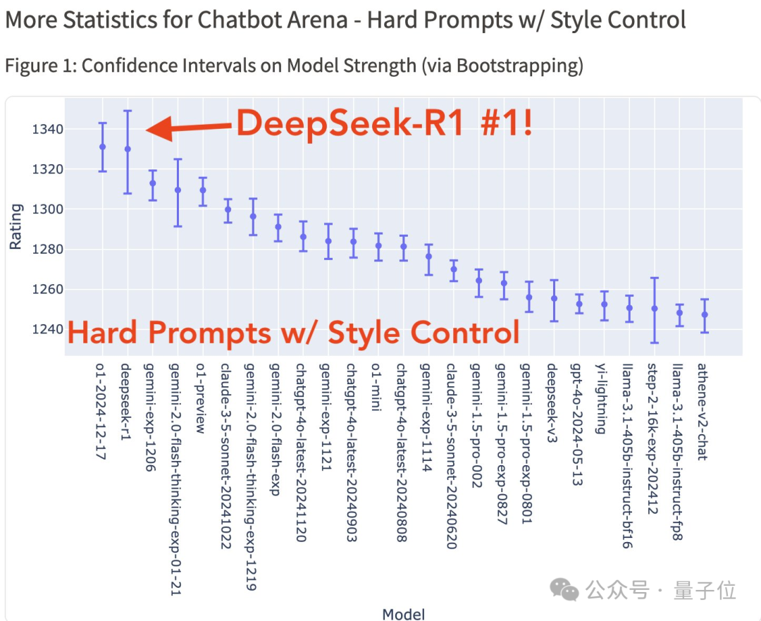 天猫精选：澳门正版免费资料2024年-DeepSeek-R1 持续震撼硅谷：跻身竞技榜前三，创始人梁文锋采访被“拿放大镜”看